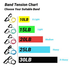 5-level resistance bands with handles for home workout, strength training, and full-body fitness exercises.